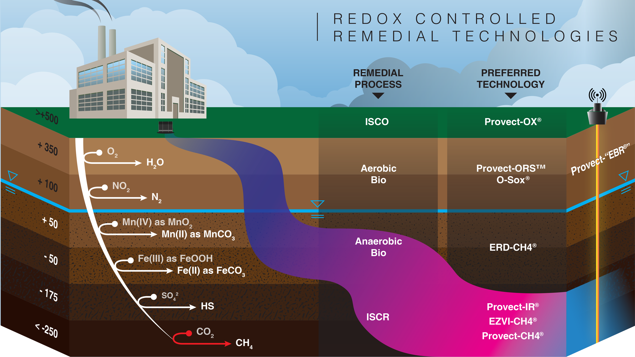 Malware effects remediation tool. Биоаугментация воды. Environmental Remediation. Val Environmental сыворотка. Groundwater Remediation.